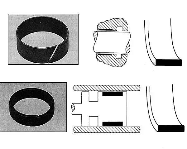Guide support rings used for the end cover and piston of hydraulic cylinder respectively