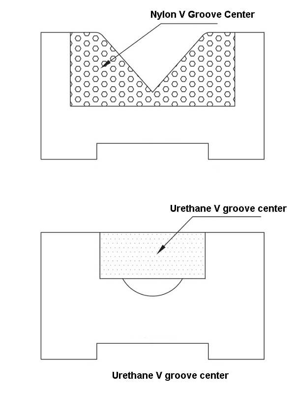 Schematic diagram of non-metallic V-groove structure