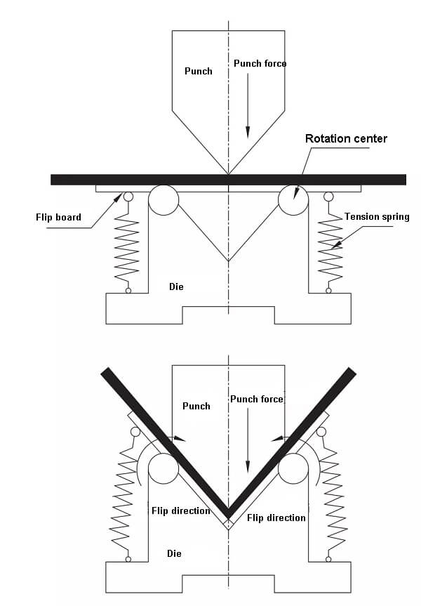 Schematic diagram of the inverted V-groove structure