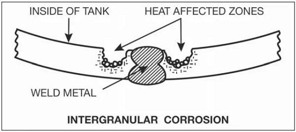 intergranular corrosion occurred in the welding heat affected zone