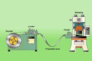 Automatic Stamping Production Line