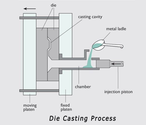 Technological process