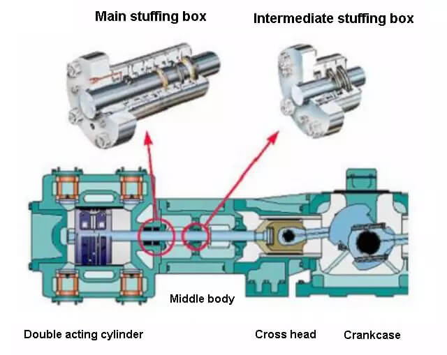 Hard packing seal