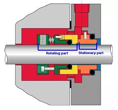 Mechanical Seal