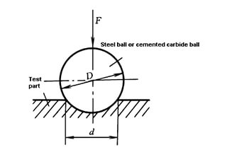 Metallhärte