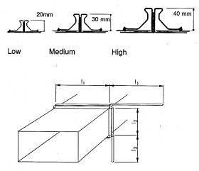 Rectangular duct