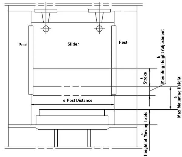 Schematic diagram of the mounting height of the press