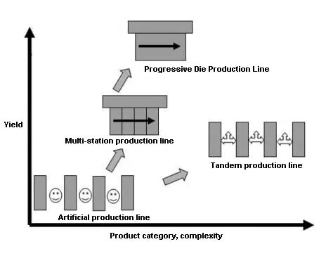 Special intention of 3 production lines