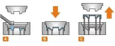 Squeezing die casting Technological process