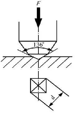 Vickers Hardness