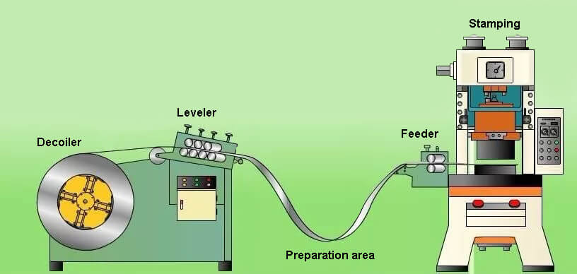 automatic stamping production line