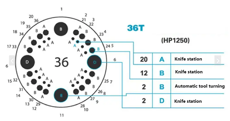 Criterios para determinar la concentricidad de los moldes superior e inferior que deben corregirse