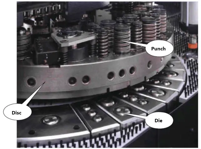 Distribution of dies on the turntable of a CNC turret punch