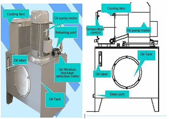 Hydraulic station