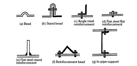Reinforcement form of air duct