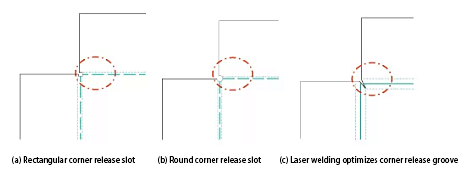 Schematic diagram of corner release slot