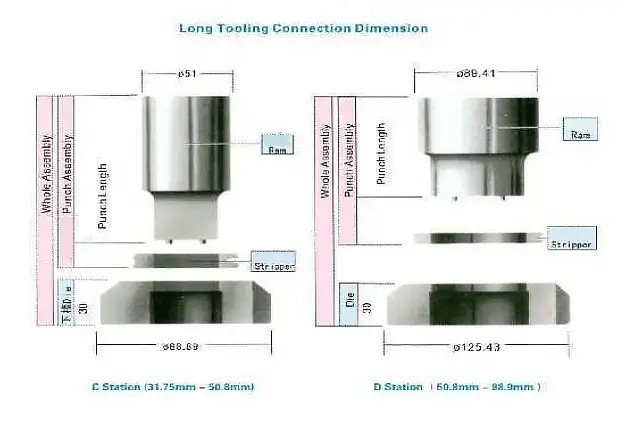 Turret Punch Tooling