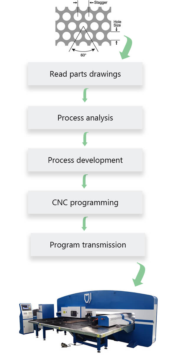 What is CNC machining