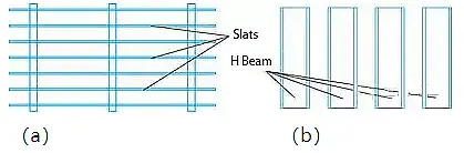 insufficient support of the slats