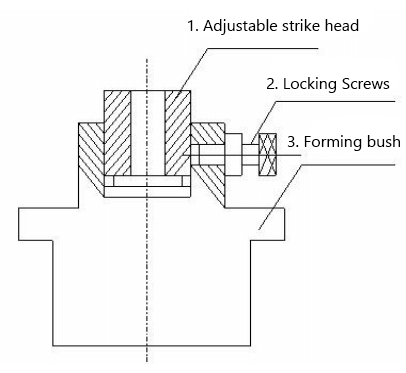 mold adjustment method