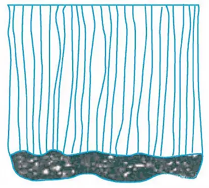 slag will be caused on the cross section and bottom edge