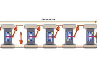 Mold Automation Analysis And Application