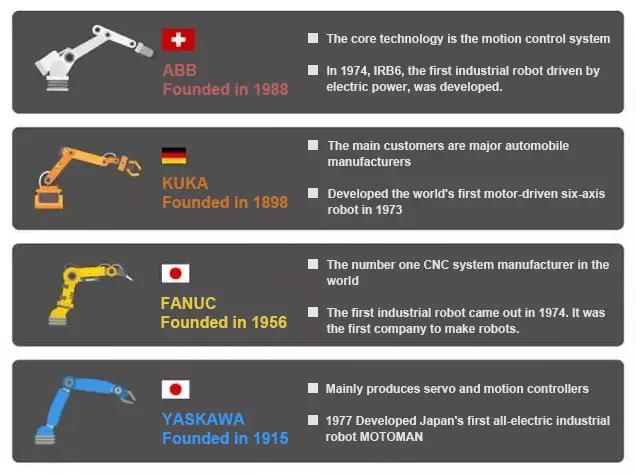 Industrial Robots Manufacturers