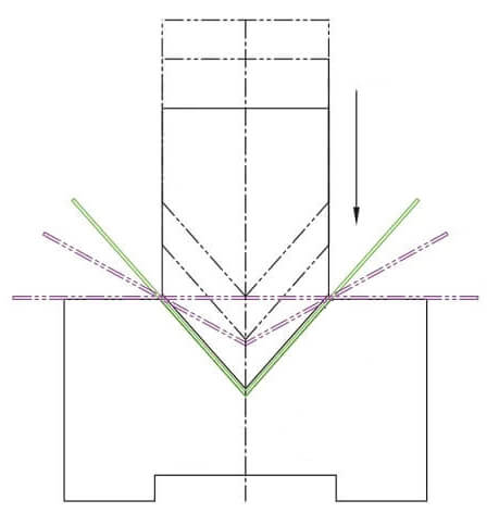 Calculadora de profundidad del cilindro de la plegadora