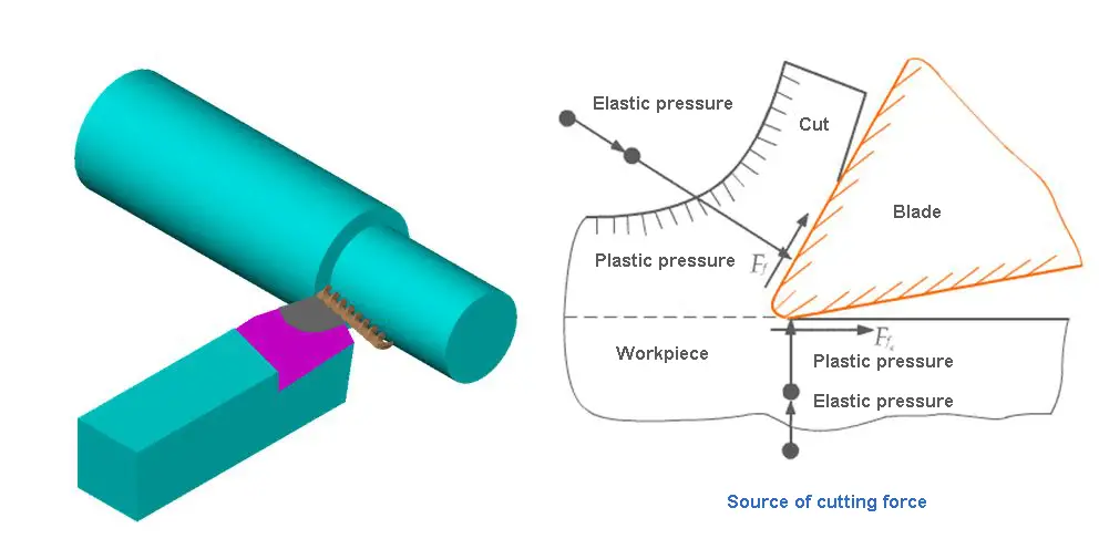 Angle Selection In Lathe Cutting