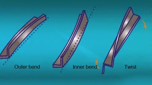 Deformation of angle steel