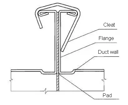 Flange spring clamp connection