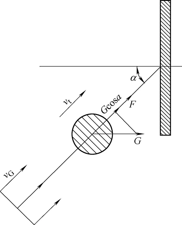 Force and direction of acceleration of the projectile particle