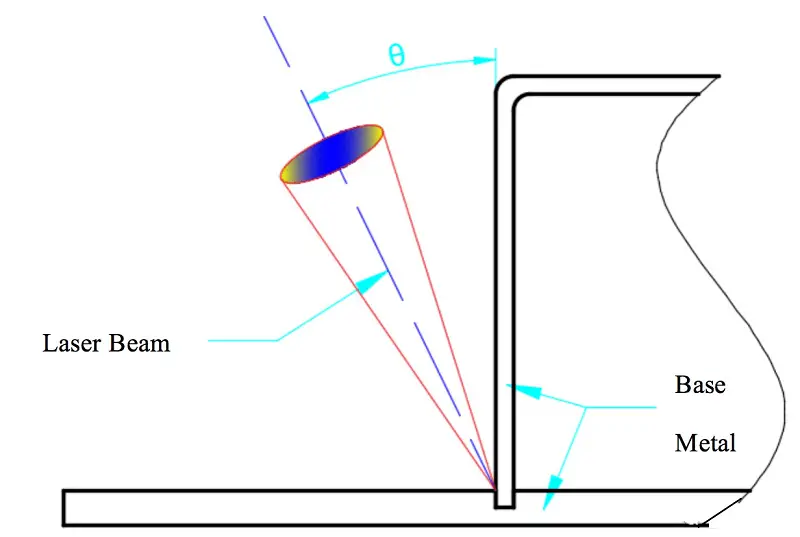Joint type and welding method
