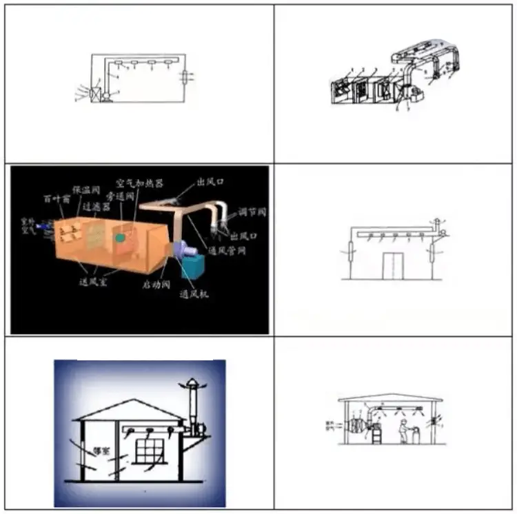 Mechanical ventilation system