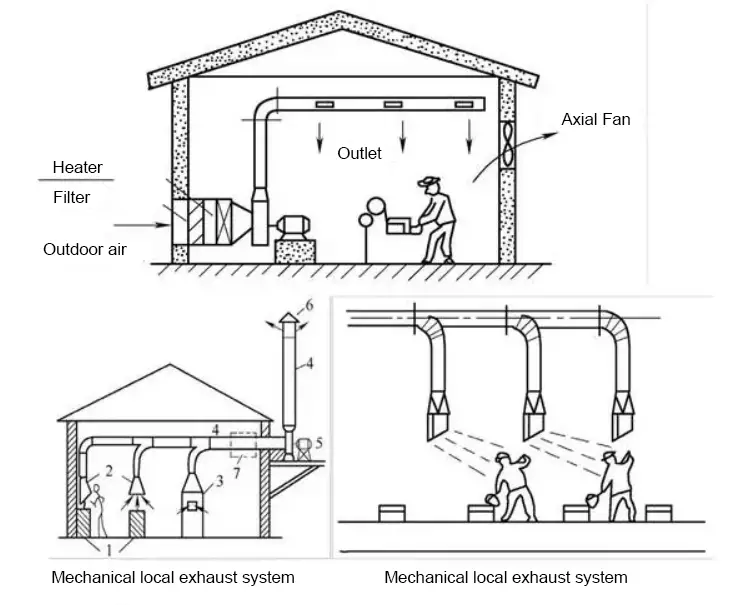 Natural ventilation system