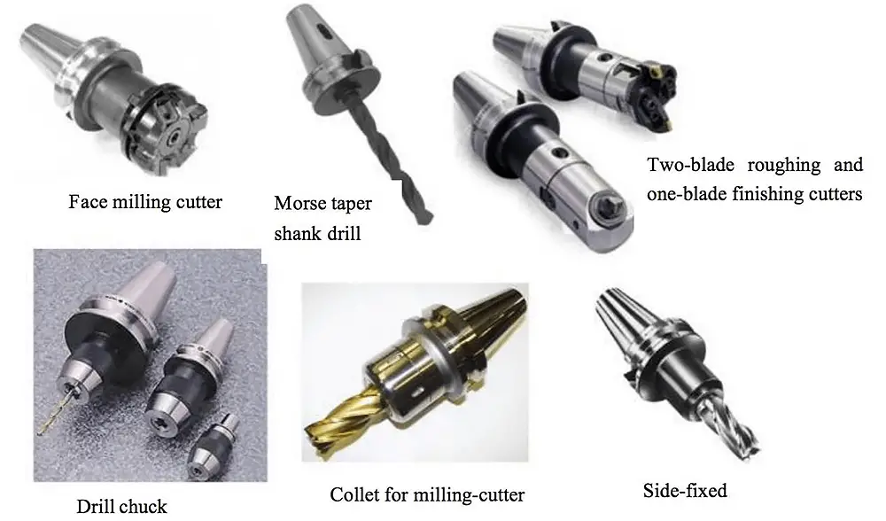 Other types of tool holders