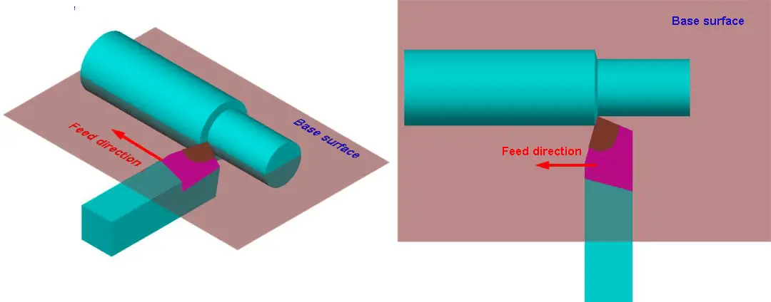 Principle of  cutting edge angle (Kr ) selection