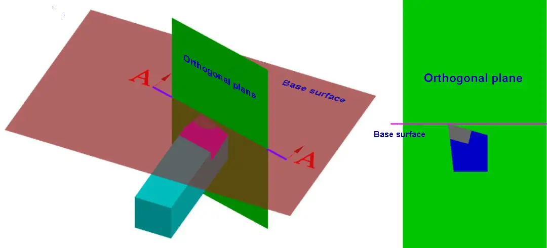 Principle of rake angle (γ0 ) selection