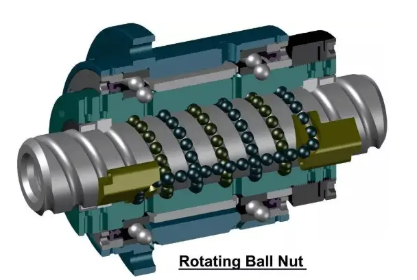 Rotation ball nut component