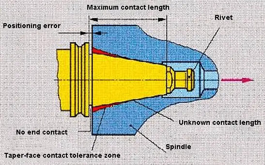 SK universal tool holder with a taper of 724