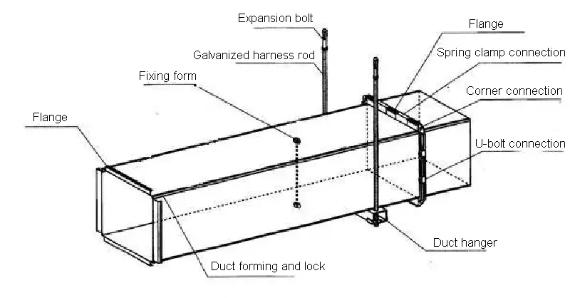 Schematic diagram of TDFTDC duct