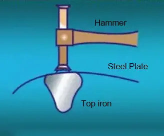 Straightening of deformation of curved convex