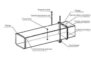 TDCTDF Duct Production And Installation