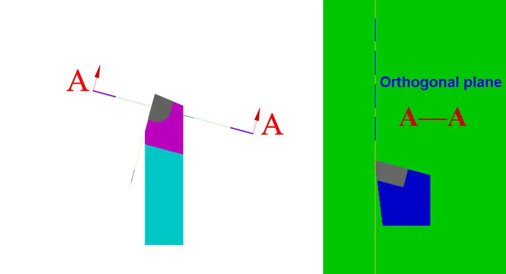 The principle of back angle (α0 ) selection