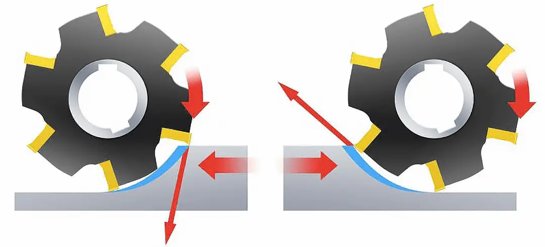 Steigfräsen vs. Konventionelles Fräsen: Für welche Variante sollte man sich bei der CNC-Bearbeitung entscheiden?