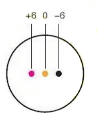 Abnormal coaxial