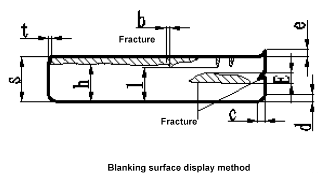 Blanking surface quality