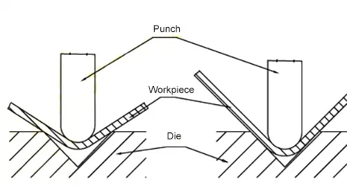 Coining process