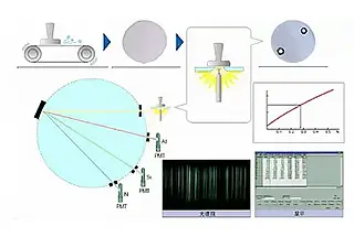 Determine Carbon Content in Steel
