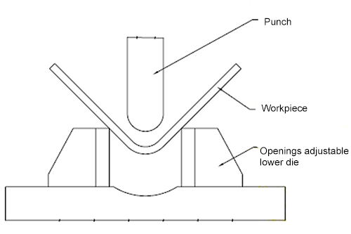 Free bending diagram